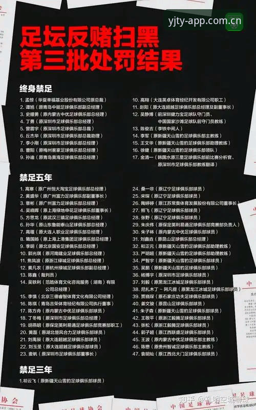 中国足协公布第三批禁足名单：17人终身禁赛的3个关键信号